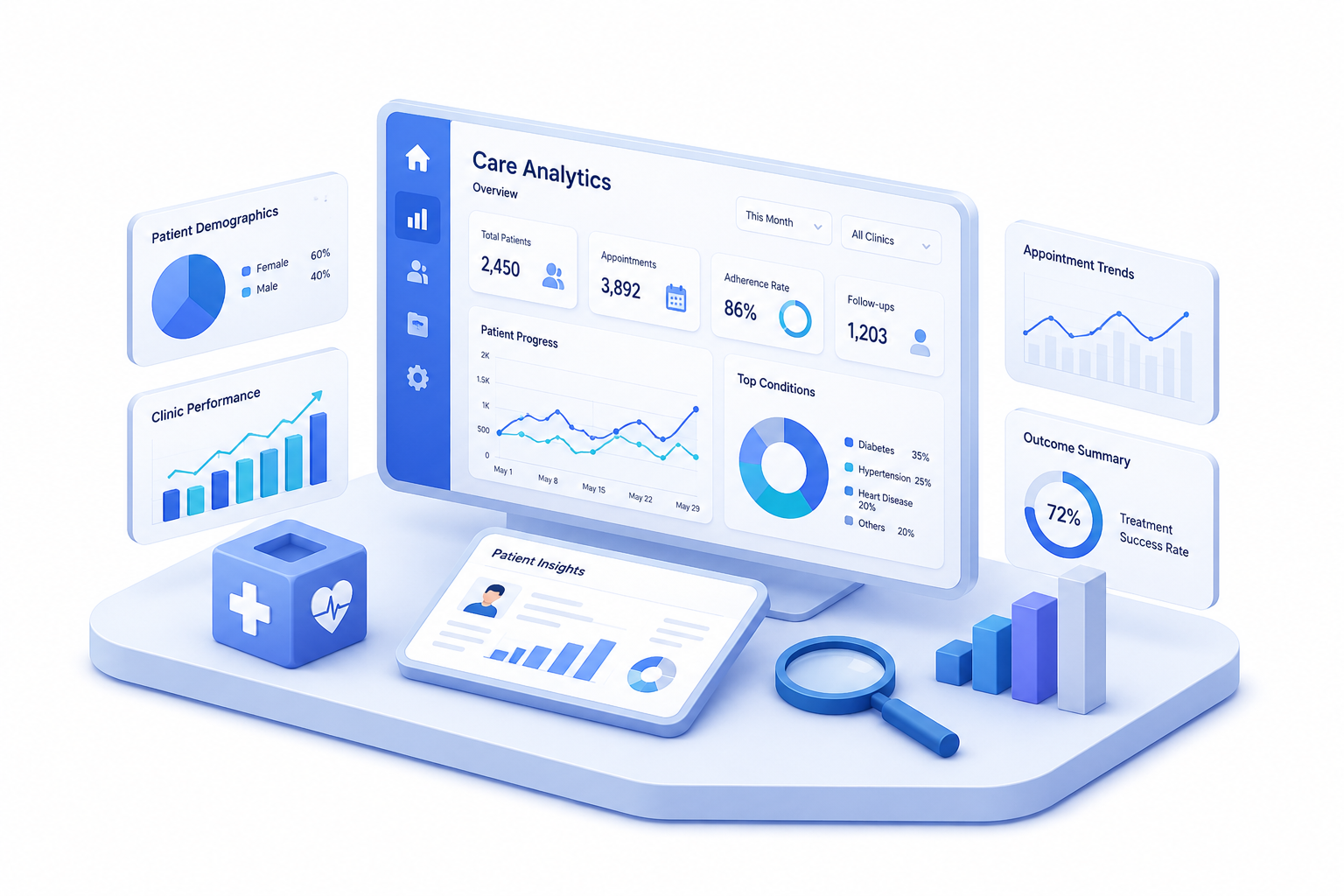 Care analytics & insights